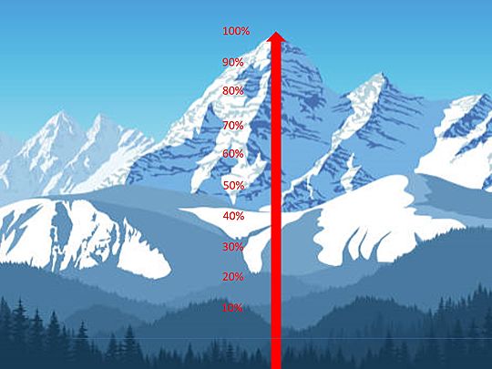 Everest Challenge